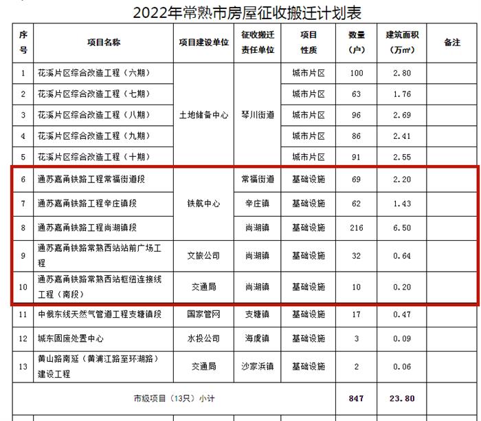 重磅!常熟西站效果图首曝光!交通已腾飞!
