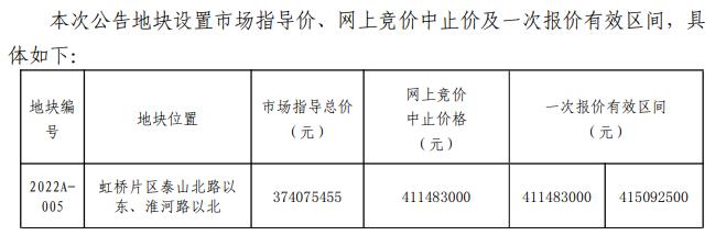 已有报价!常熟法院旁2022首宗宅地出让!
