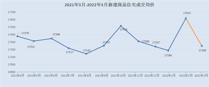 星樾名筑强势夺冠!常熟楼市3月TOP10榜出炉!