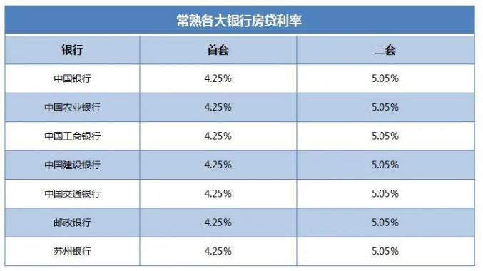是热销,更是笃定!现在还没买文化片区会有多后悔?