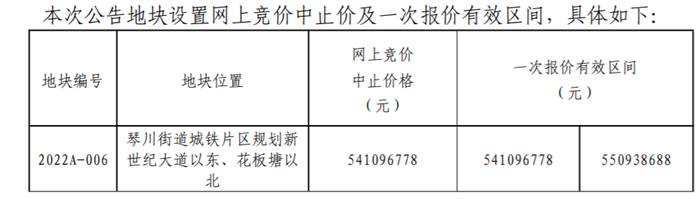 常熟挂牌4宗新地，城铁片区起拍价9200元/㎡！