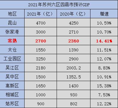 藏不住了!区域开挂!常熟超稀缺联排别墅,湖景现房加推!