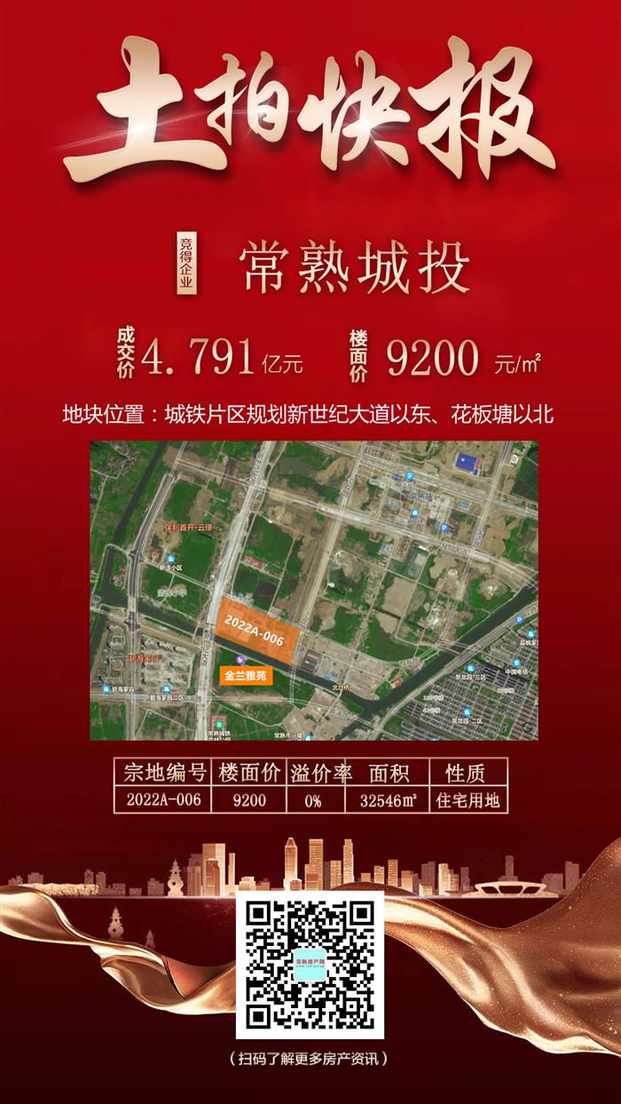 13.47亿!常熟城投、信达置业喜提3宗新地!