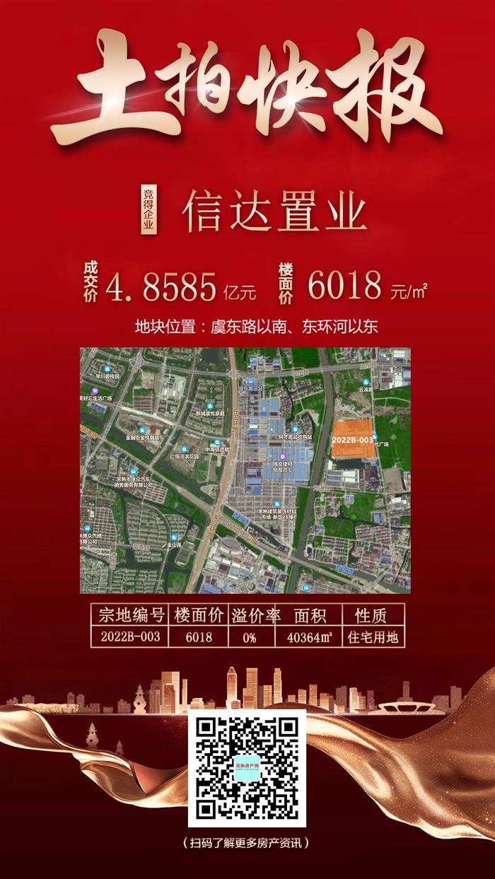 13.47亿!常熟城投、信达置业喜提3宗新地!