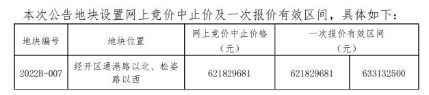常熟挂牌4宗新地，花溪片区起拍价9000元/㎡！