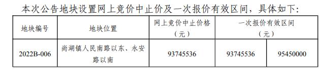 常熟挂牌4宗新地，花溪片区起拍价9000元/㎡！