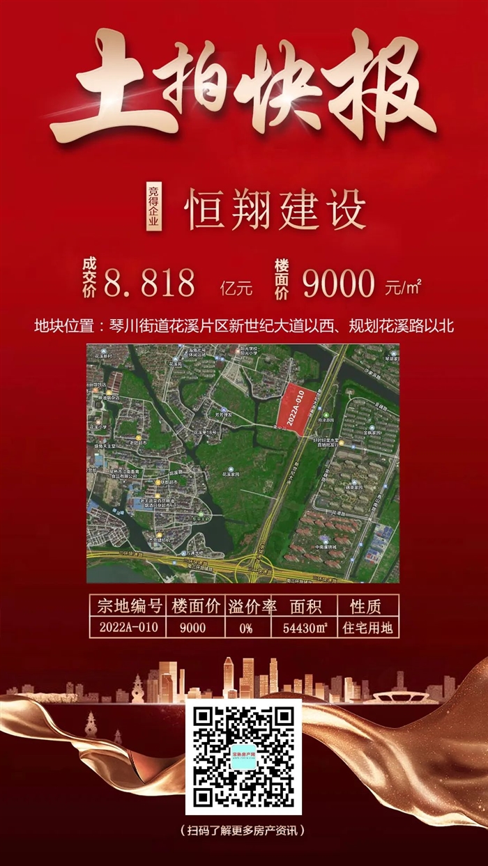 喜报！5.4万方！常熟恒翔建设喜提花溪新地！楼面价9000元/㎡