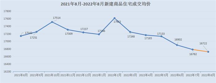 中南林樾117套登顶销冠!常熟楼市8月TOP10榜出炉!