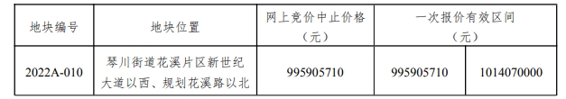 喜报！5.4万方！常熟恒翔建设喜提花溪新地！楼面价9000元/㎡